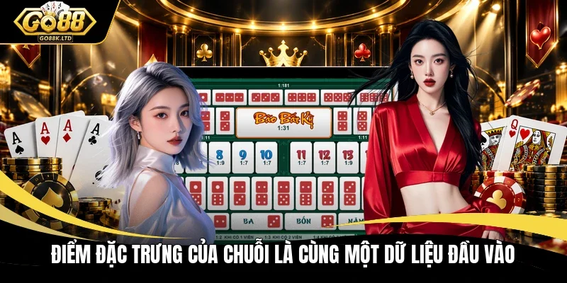 Điểm đặc trưng của chuỗi là cùng một dữ liệu đầu vào