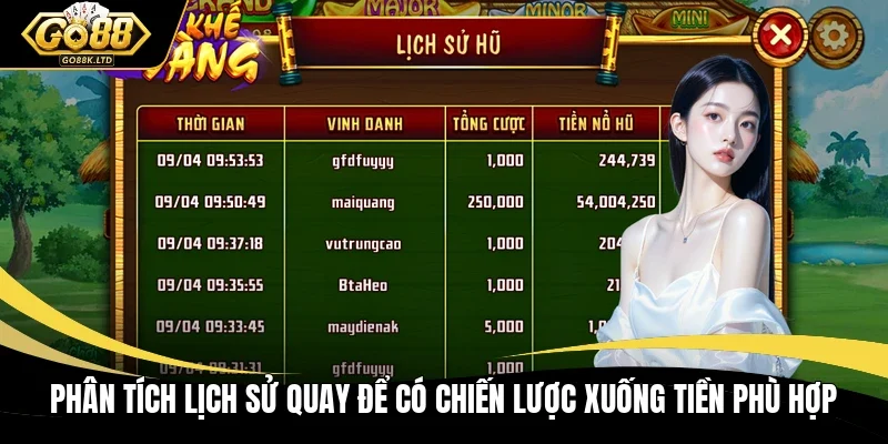 Phân tích lịch sử quay để có chiến lược xuống tiền phù hợp